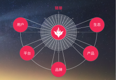 前瞻電商風口，火蝠電商精準鏈接，全面賦能
