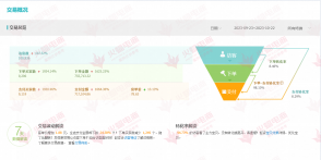 火蝠電商把握千億襪業(yè)市場商機，助推淘寶C店月銷超70萬